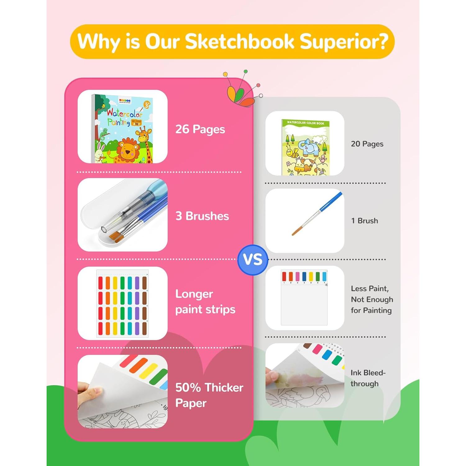 Libro de Pintura Acuarela TECJOE para Niños 1 Cuenta