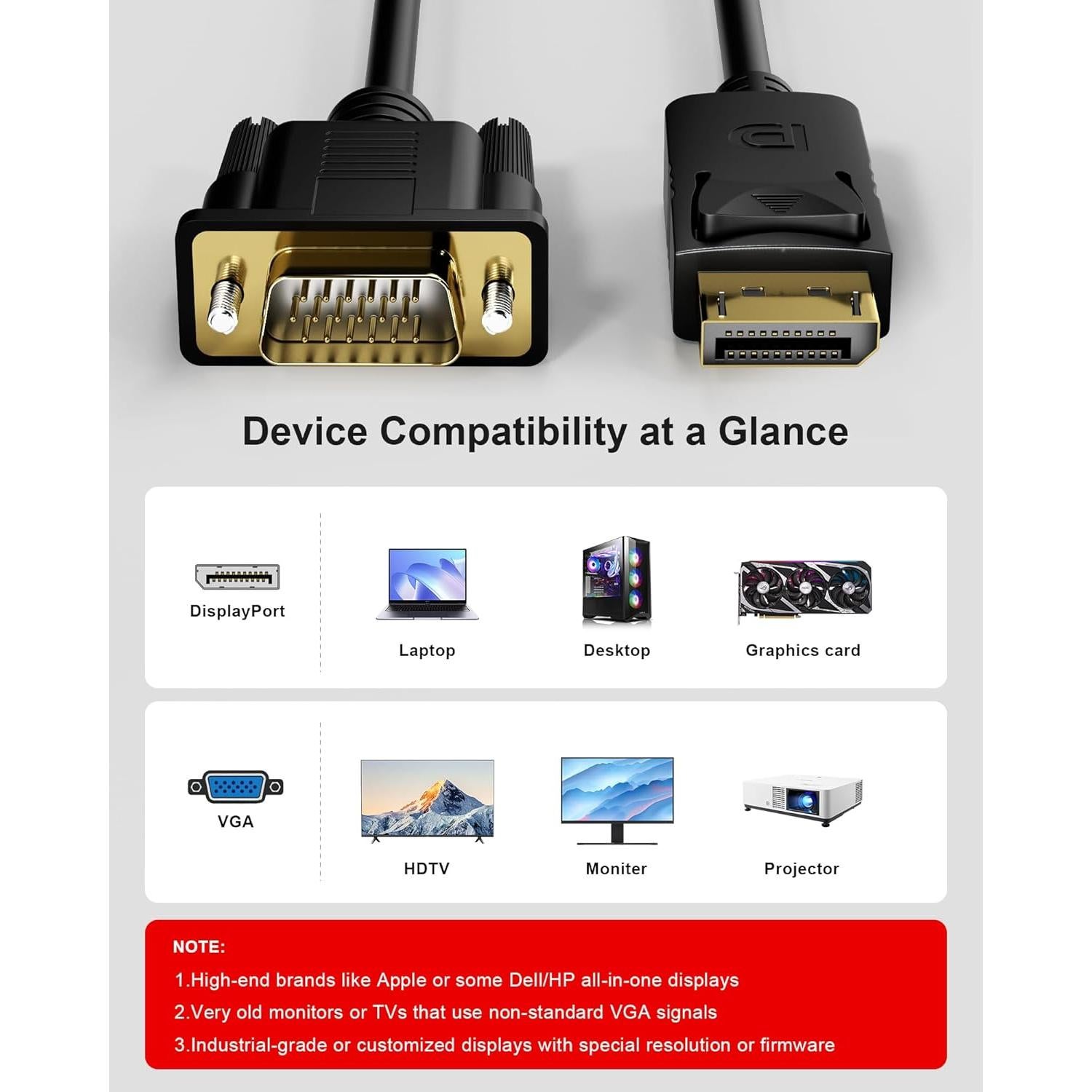 Cable DisplayPort a VGA 0.91m Foboiu Adaptador Macho a Macho