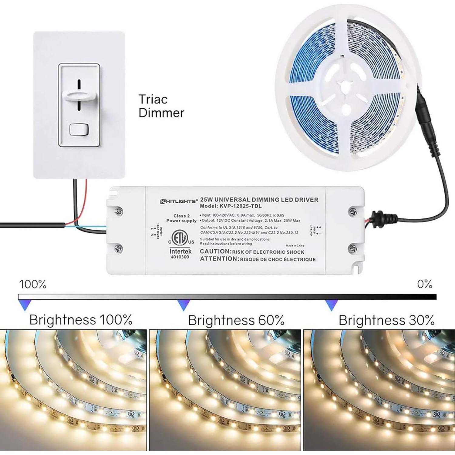 Transformador LED Dimmable HitLights 25W 12V CC, Compatible con Dimmers