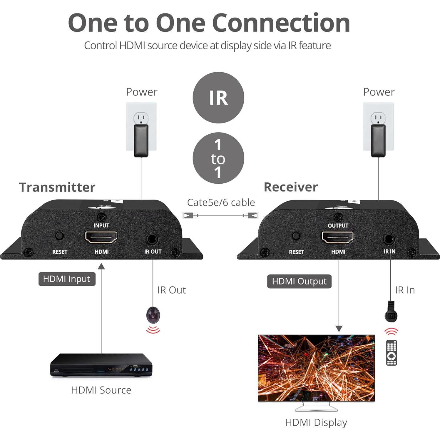 Extensor HDMI sobre IP SIIG CE-H26T11-S1 1080p 120m