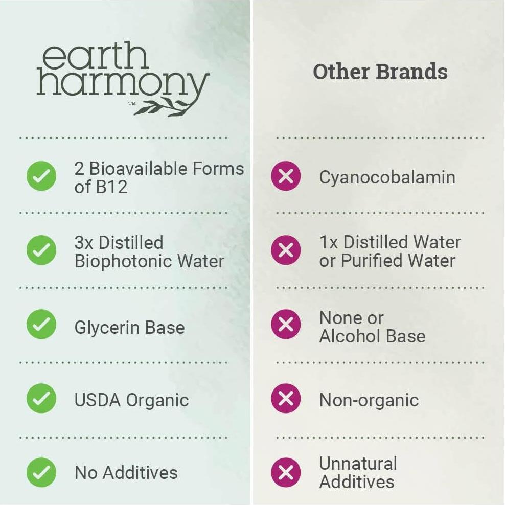 Suplemento Líquido de Vitamina B12 Orgánica Earth Harmony 29.57 ml