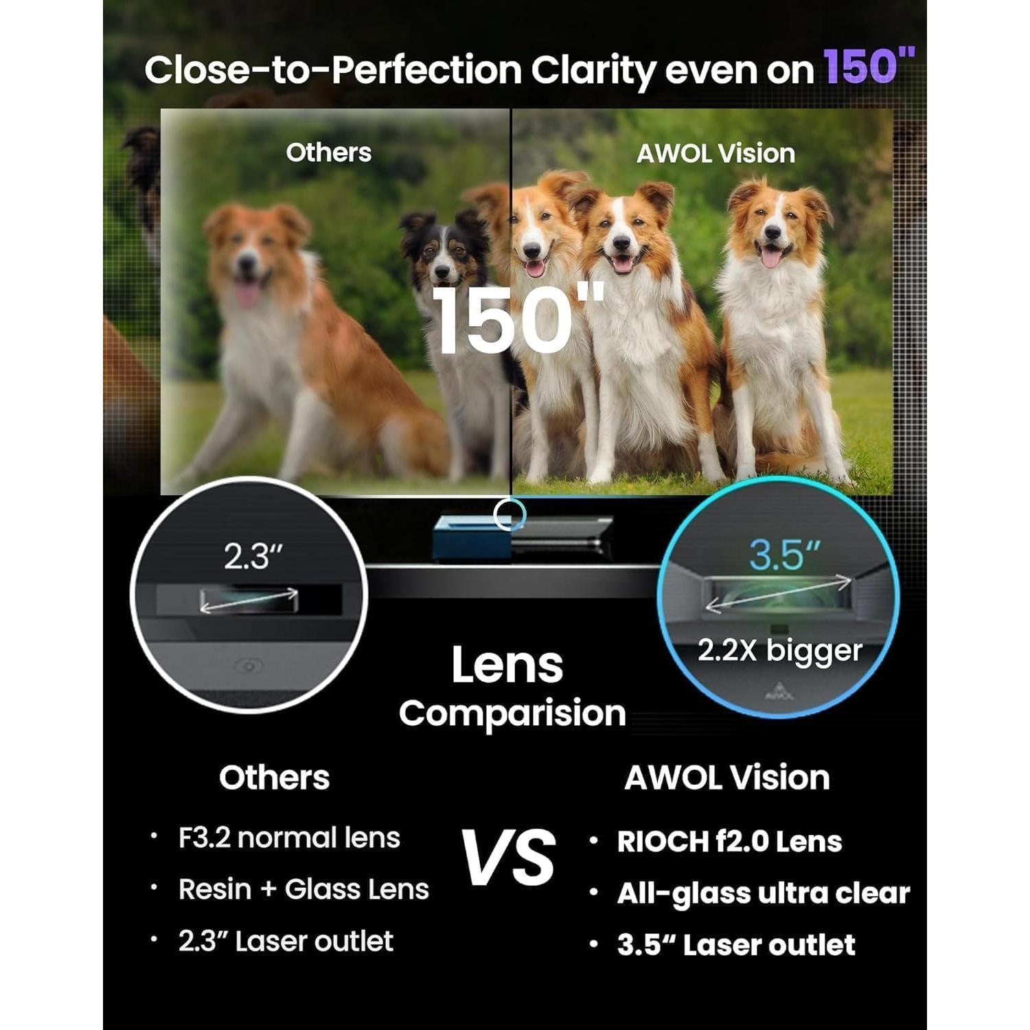 Proyector Láser 4K 3D AWOL VISION LTV-3000 Pro Dolby Atmos