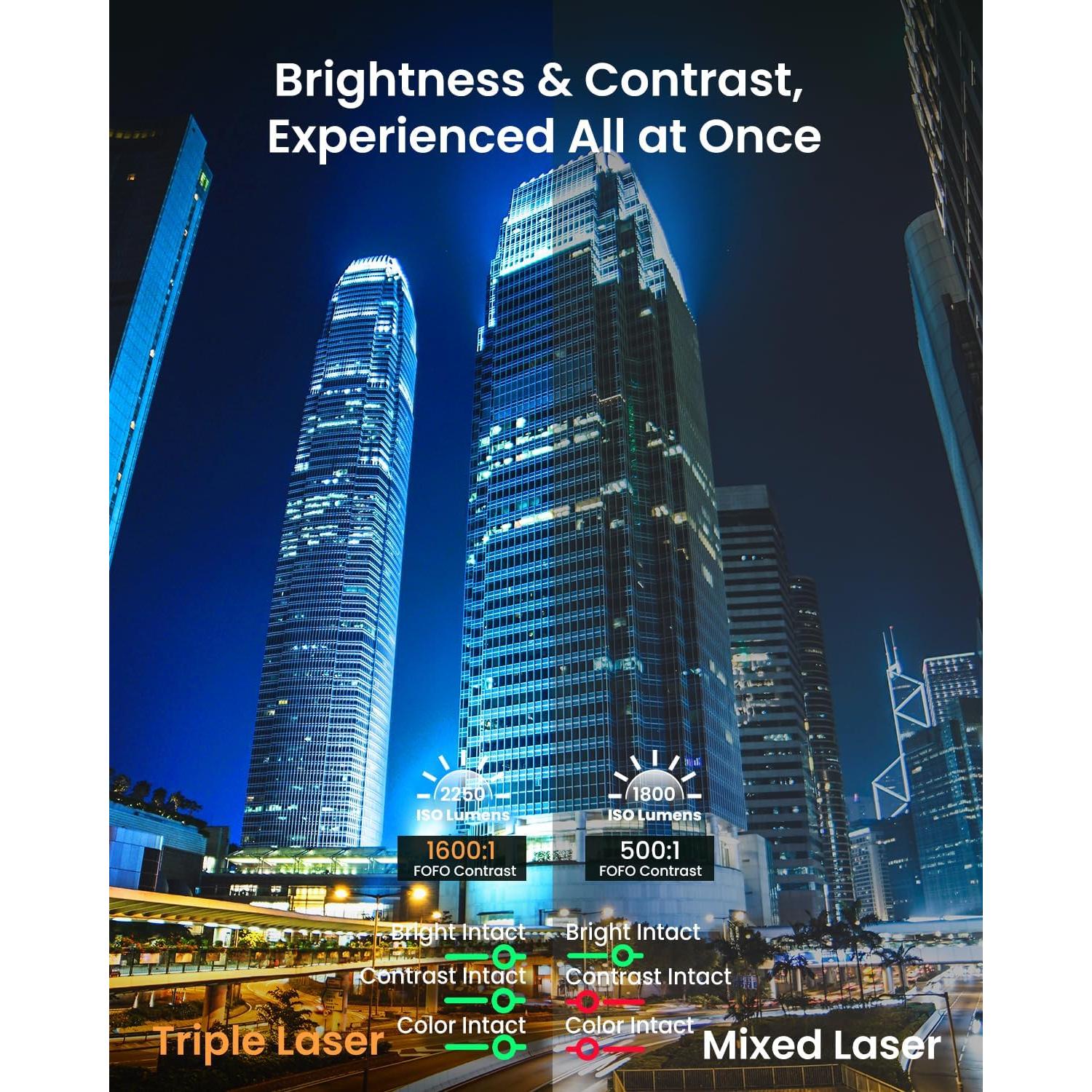 Proyector Láser 4K JMGO N1S Pro 2250 lúmenes WiFi Bluetooth