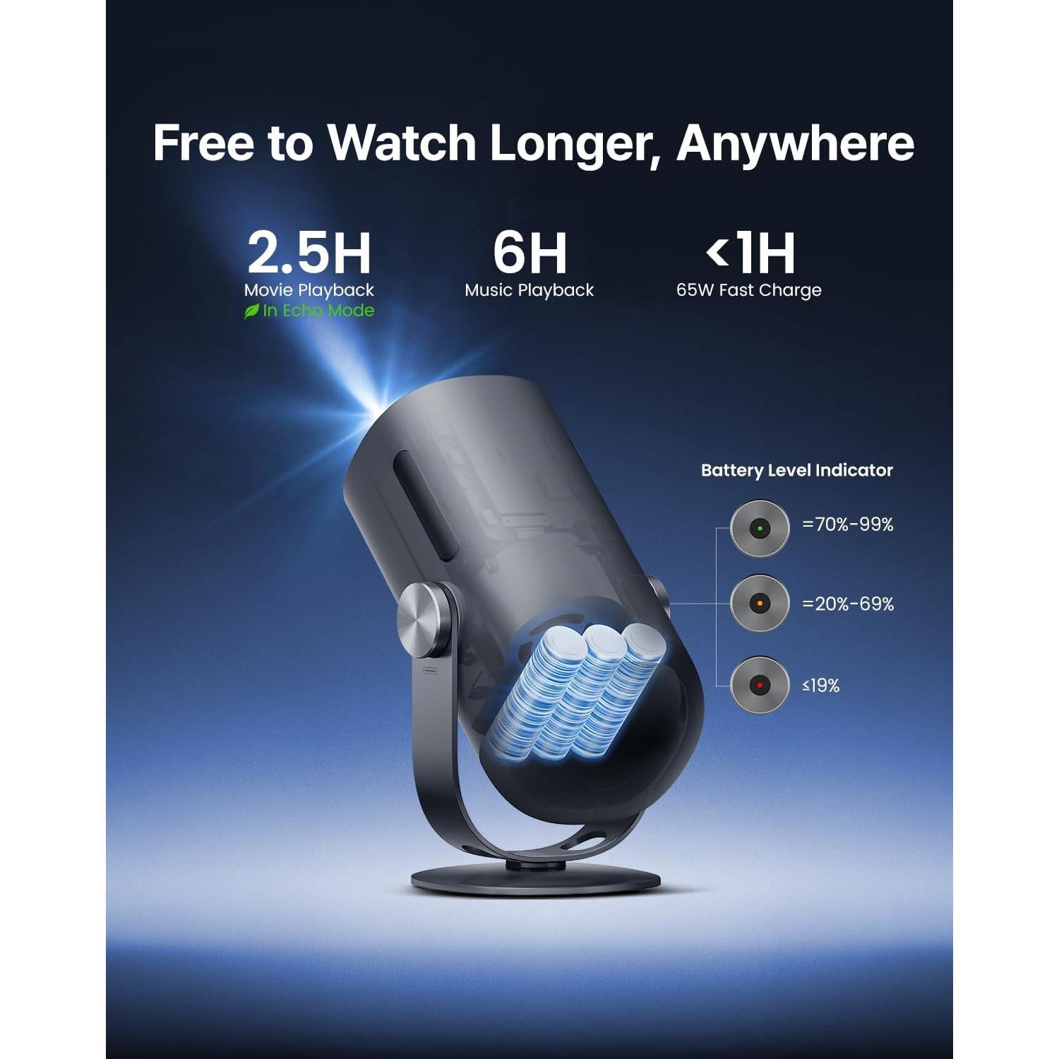 Proyector Portátil Dangbei DBOD03 1080P Wifi Bluetooth 450 Lúmenes