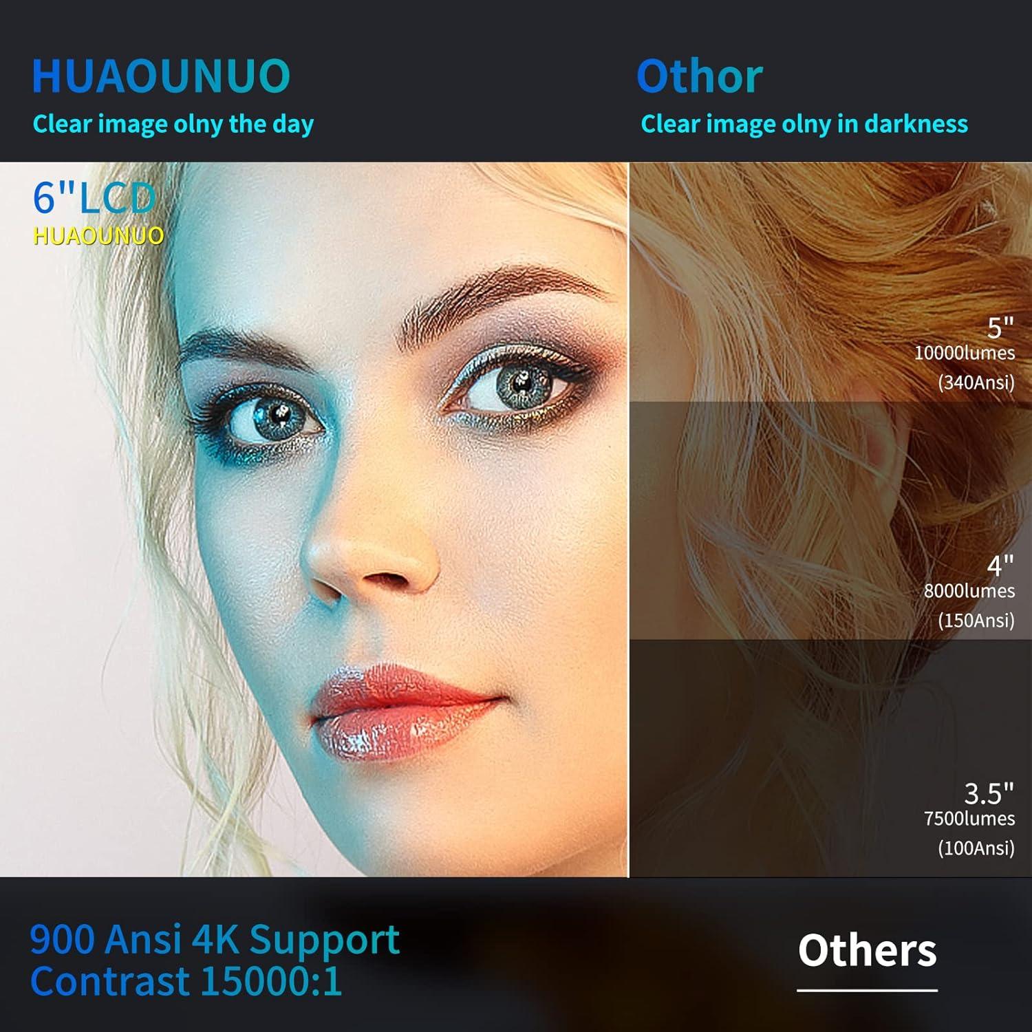 Proyector 4K ABoolon P6 Nativo 1080P WiFi 5G Bluetooth 10W