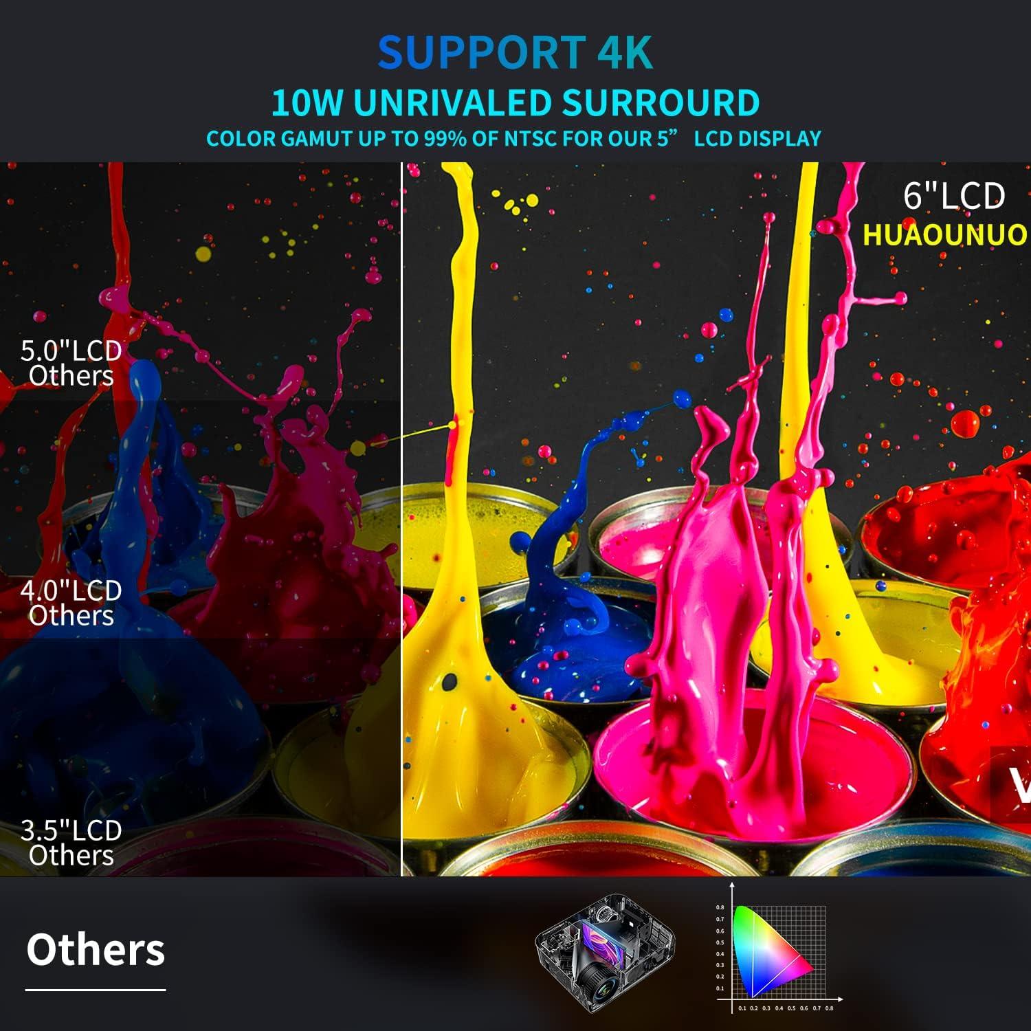 Proyector 4K ABoolon P6 Nativo 1080P WiFi 5G Bluetooth 10W