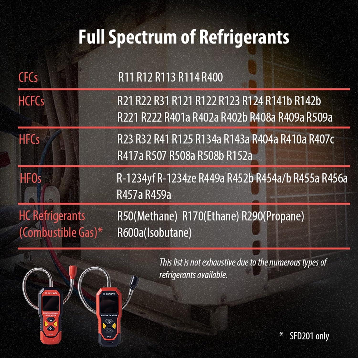 Detector de Fugas de Refrigerante SENSYX SFD200 Recargable