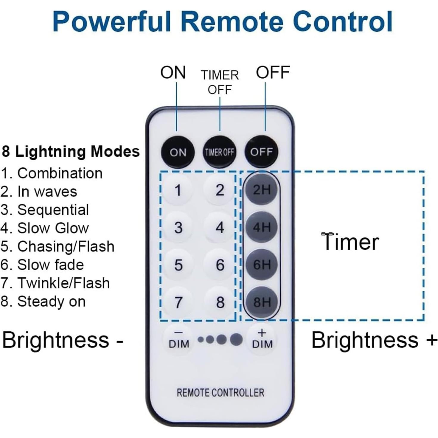 Luces de Cortina LED Moradas 300 LED con Control Remoto