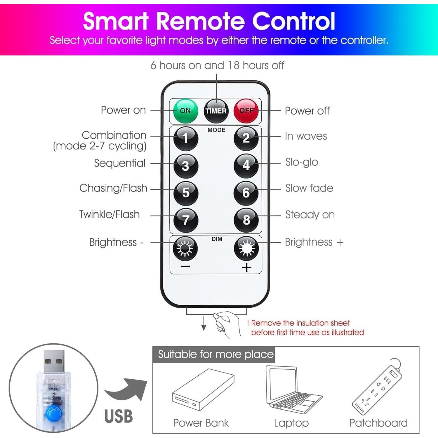 Luces de Cortina LED Minetom 300L-M Multicolor USB 8 Modos