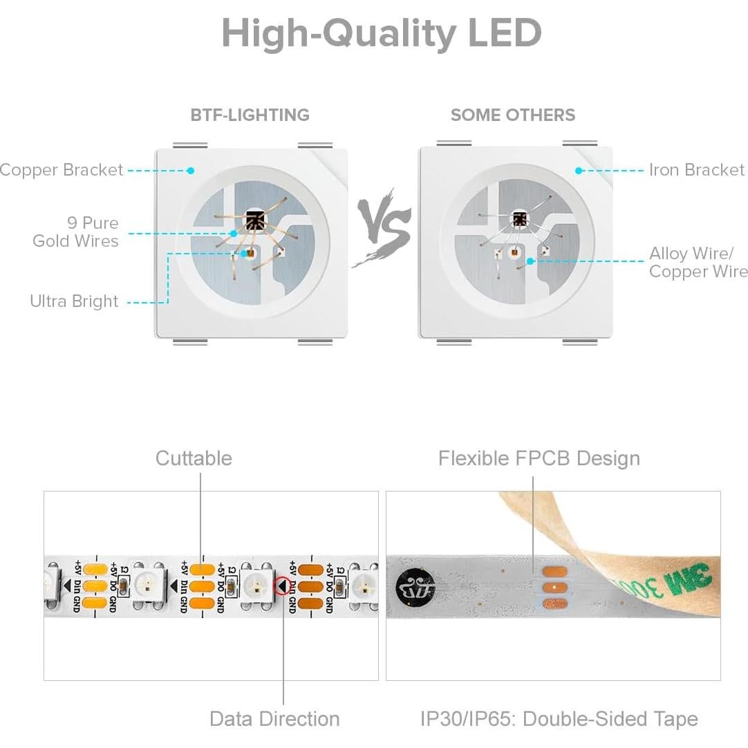 Tira LED RGB 5M BTF-LIGHTING WS2812B Control Remoto RF