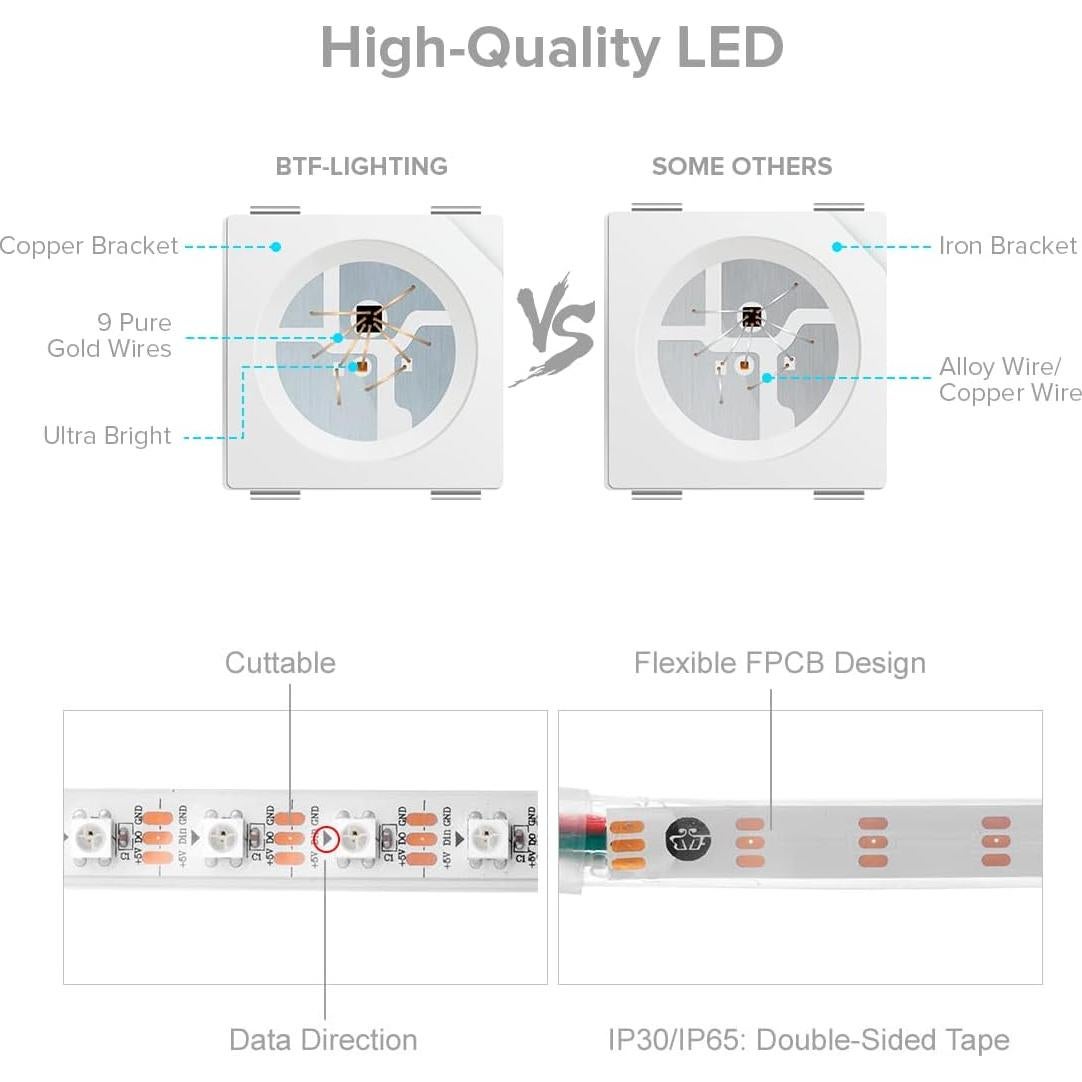 Tira LED RGB 5M BTF-LIGHTING WS2812B IP67 Control Remoto