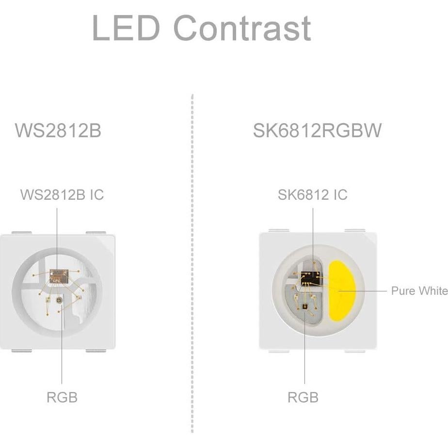 Tira LED RGBW BTF-LIGHTING SK6812 5m IP67 300 LEDs