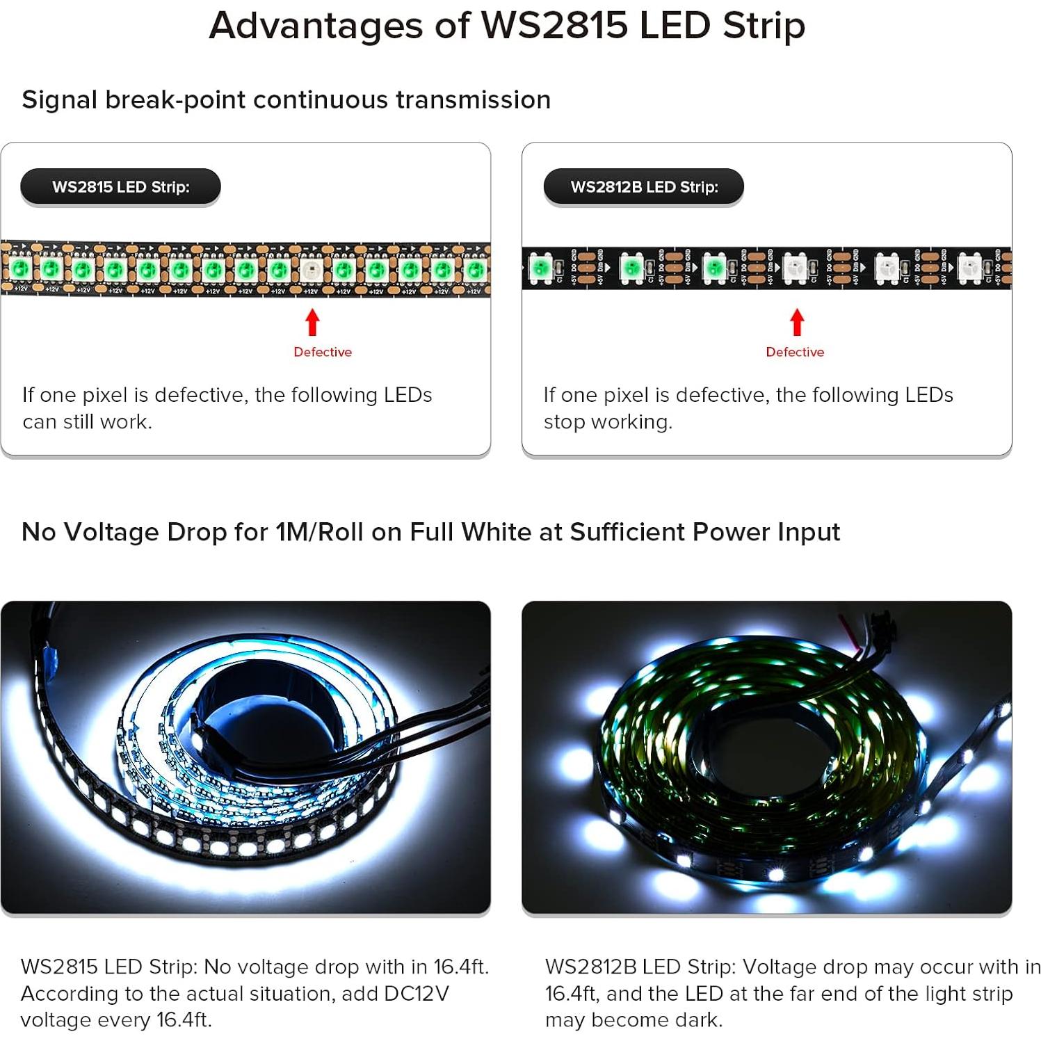 Tira LED RGB direccionable SEZO WS2815 1.0m 144 LEDs IP30