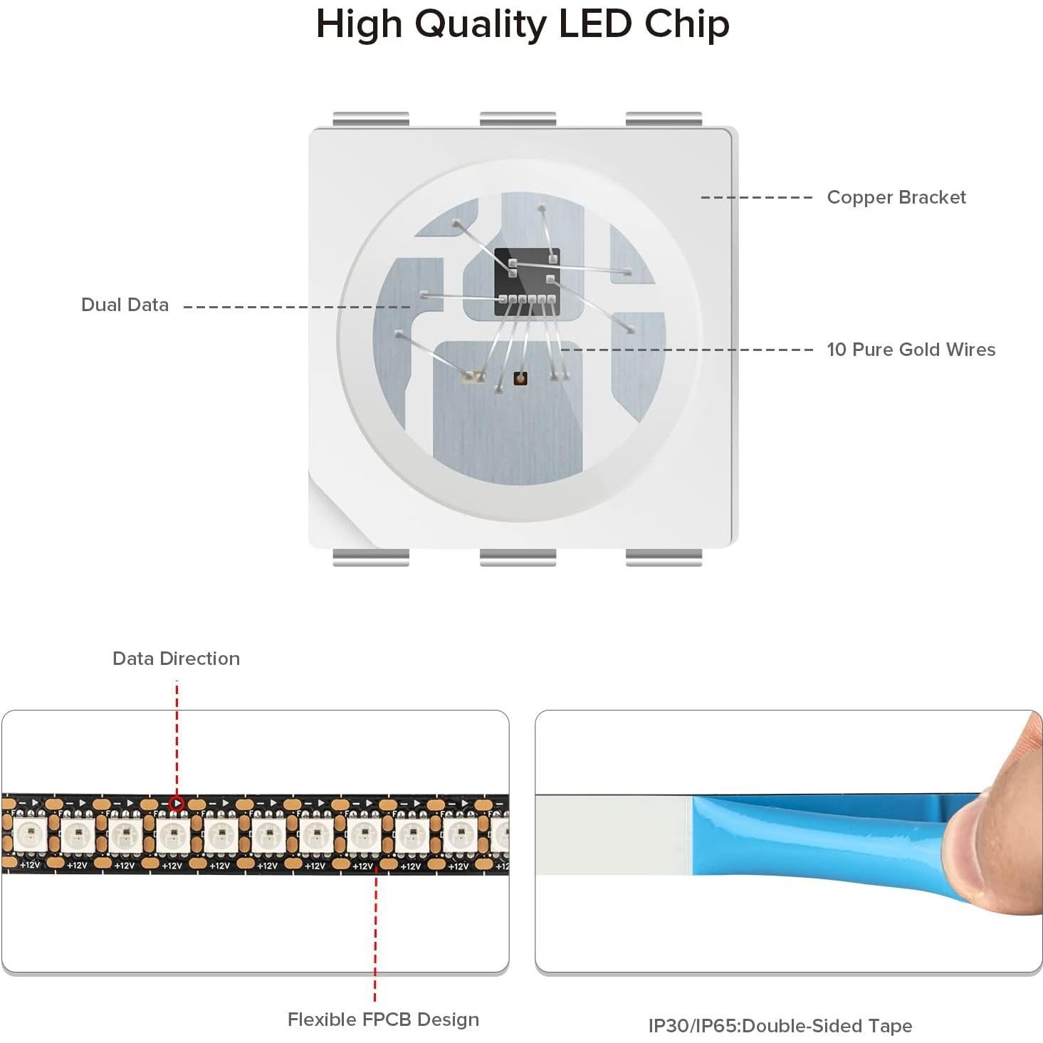 Tira LED RGB direccionable SEZO WS2815 1.0m 144 LEDs IP30