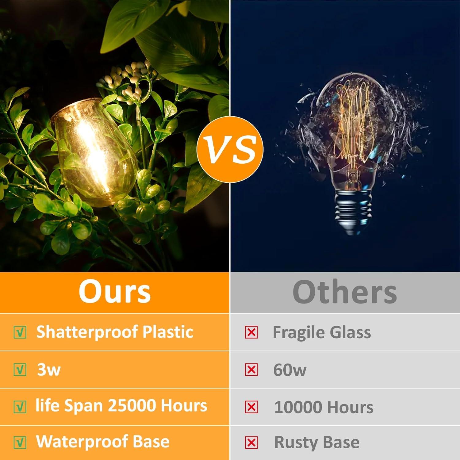 Luces de Cadena LED 48Ft LUKASUMI con Regulador y Control Remoto