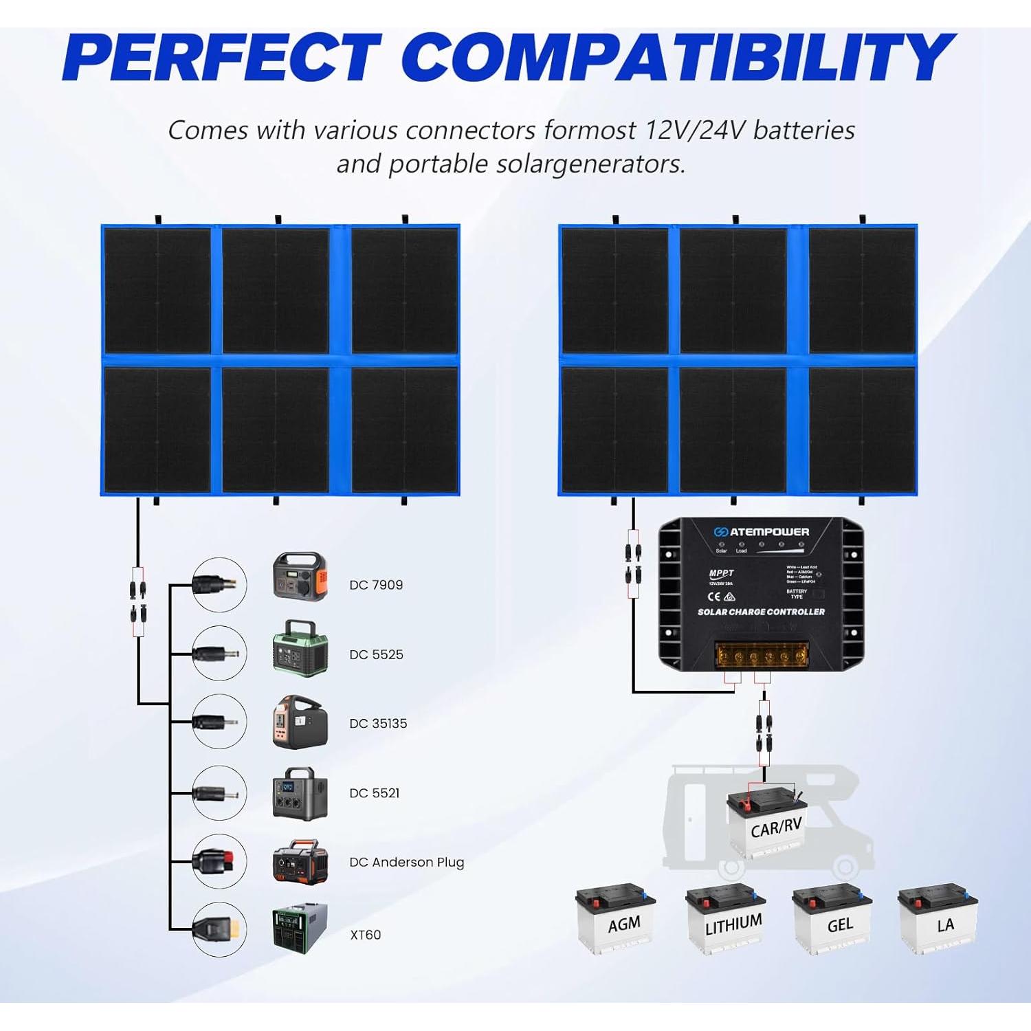 Panel Solar Plegable ATEM POWER 200W con Controlador MPPT
