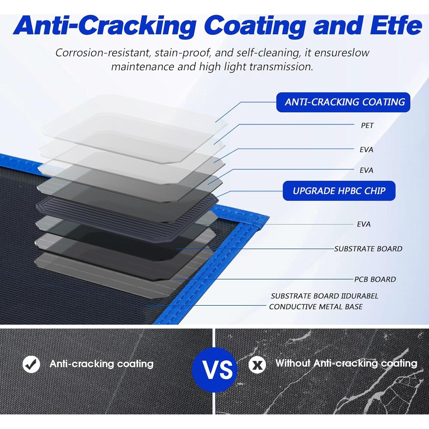 Panel Solar Plegable ATEM POWER 200W con Controlador MPPT