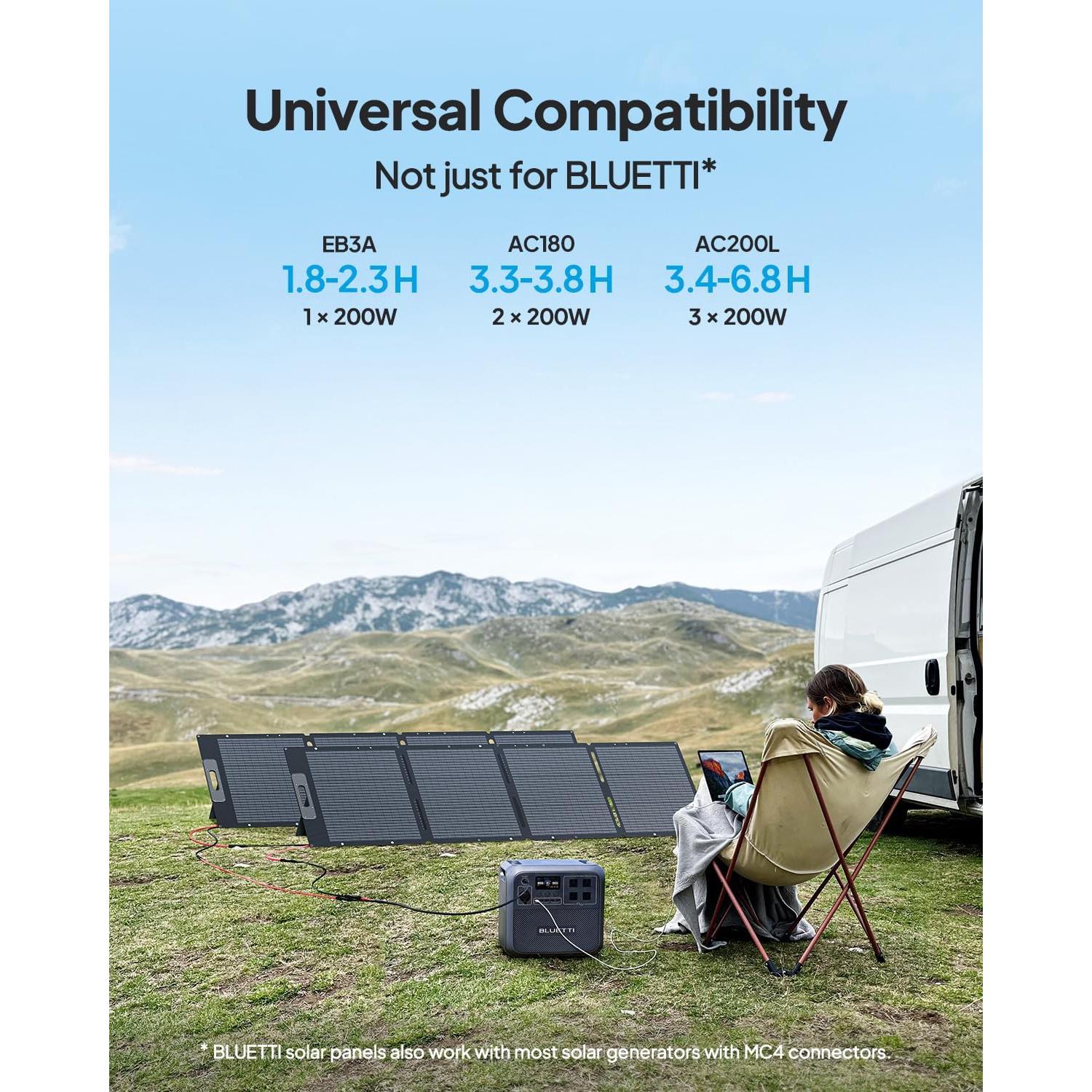 Panel Solar Plegable BLUETTI 200W para Generadores Portátiles