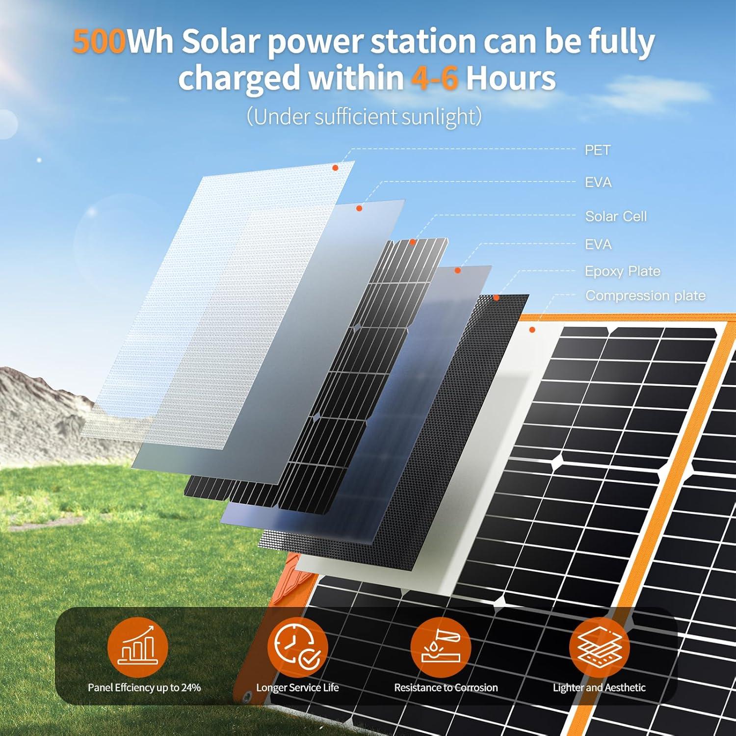 Panel Solar Plegable Luvknit 200W Monocristalino IP65