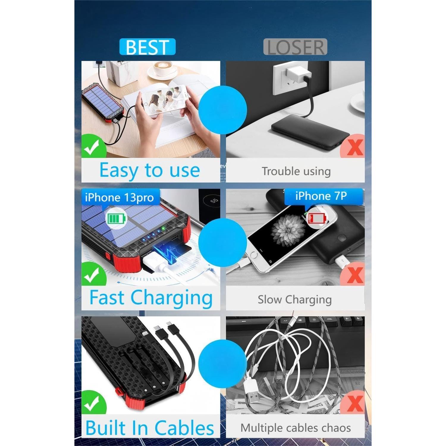 Cargador Solar Portátil DJKK 46800mAh con 3 Cables y Linterna