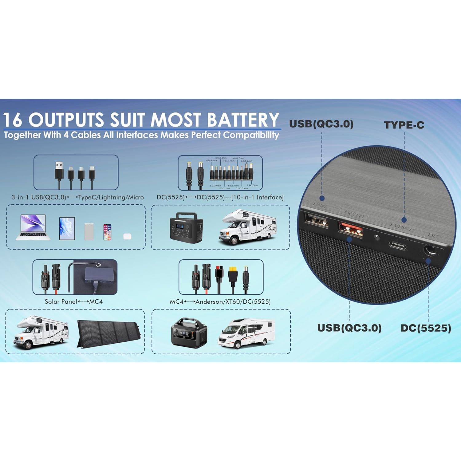 Panel Solar Portátil PPQ 200W 18V/12A Plegable IP67