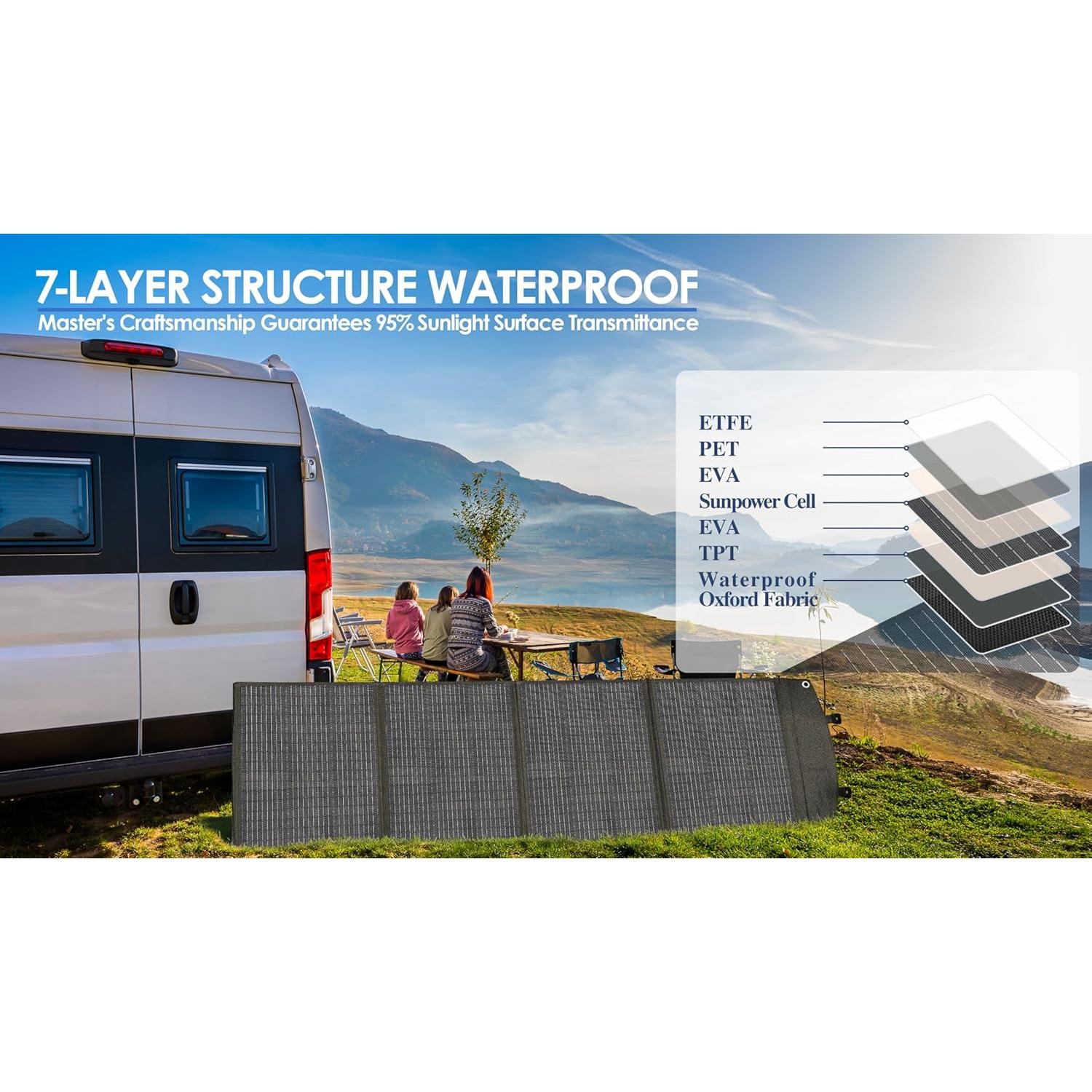 Panel Solar Portátil PPQ 200W 18V/12A Plegable IP67