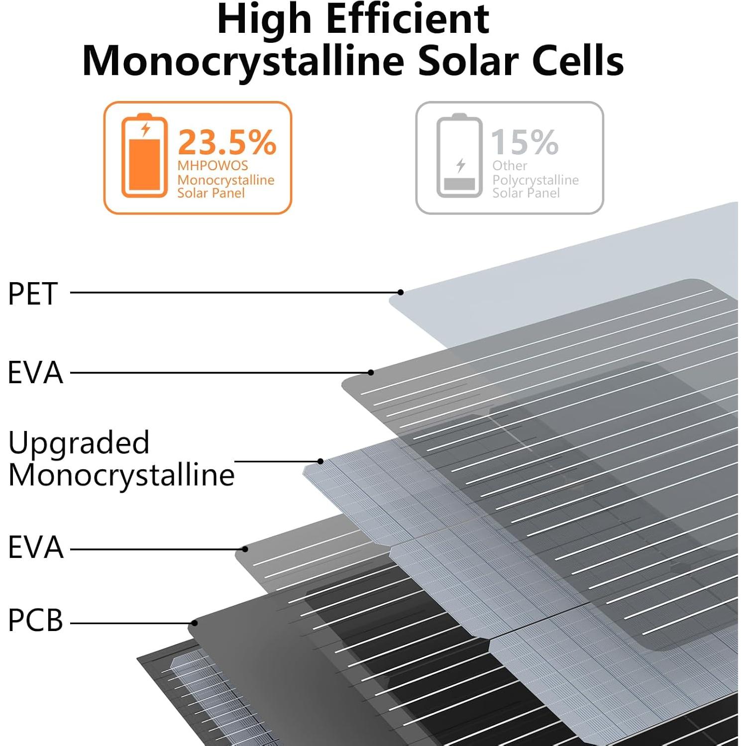Panel Solar Portátil MHPOWOS 220W Plegable Impermeable IP67