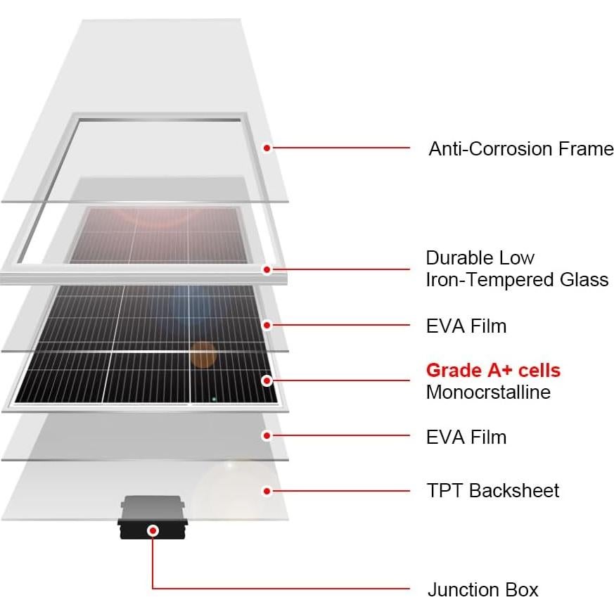 Panel Solar DOKIO 200W Monocristalino Alta Eficiencia