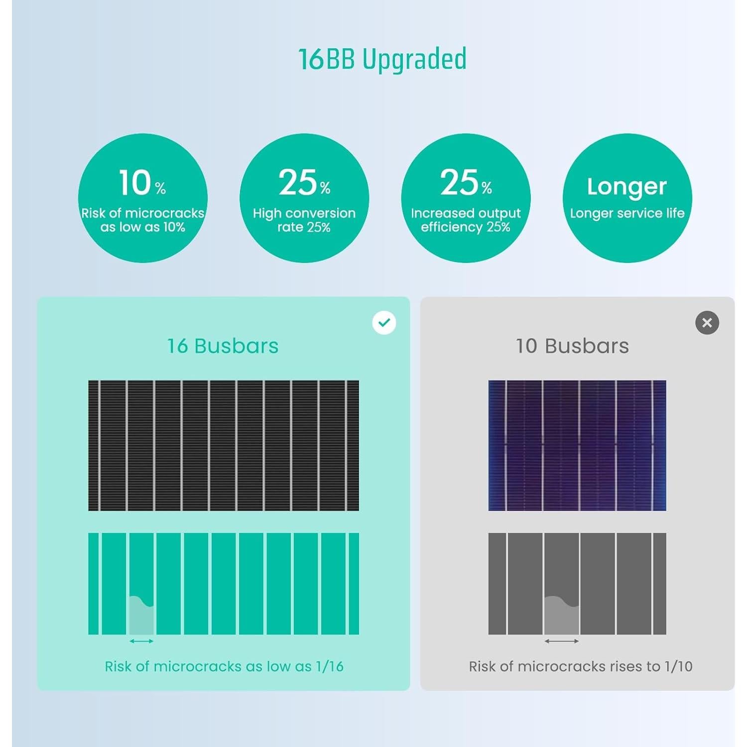 Panel Solar Bifacial FivstaSola 200W 16BB Alta Eficiencia