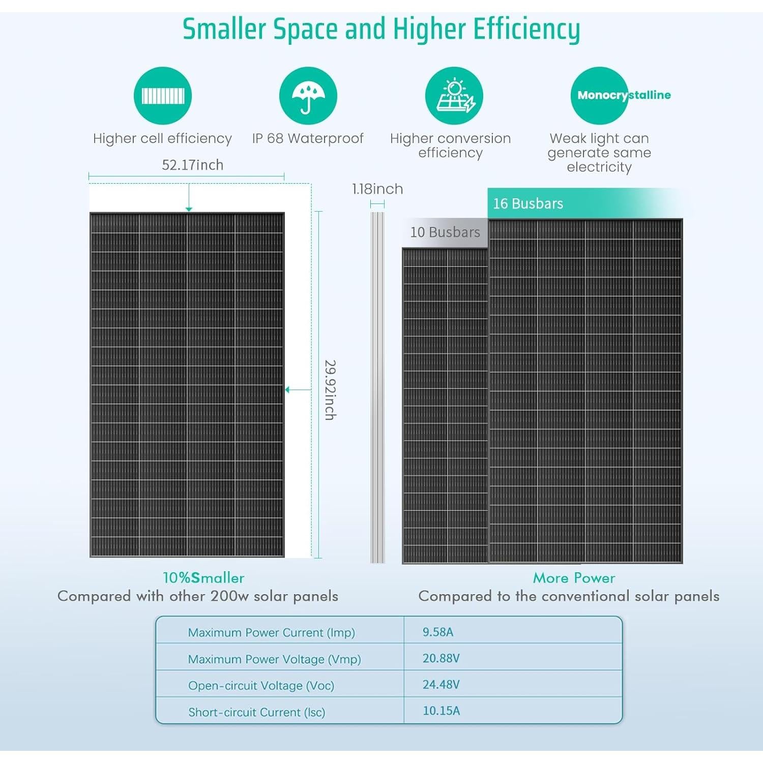 Panel Solar Bifacial FivstaSola 200W 16BB Alta Eficiencia