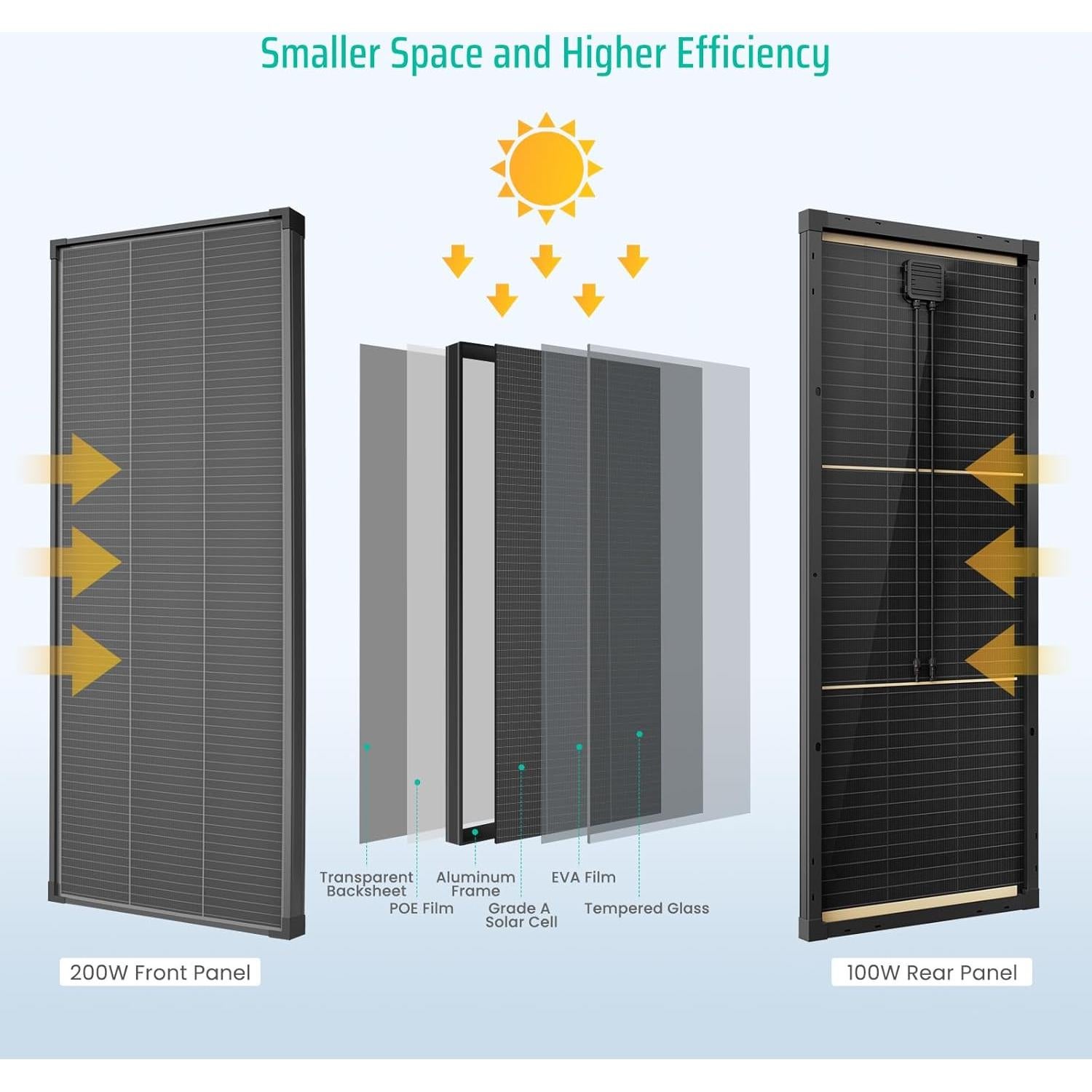 Panel Solar Bifacial FivstaSola 200W 16BB Alta Eficiencia