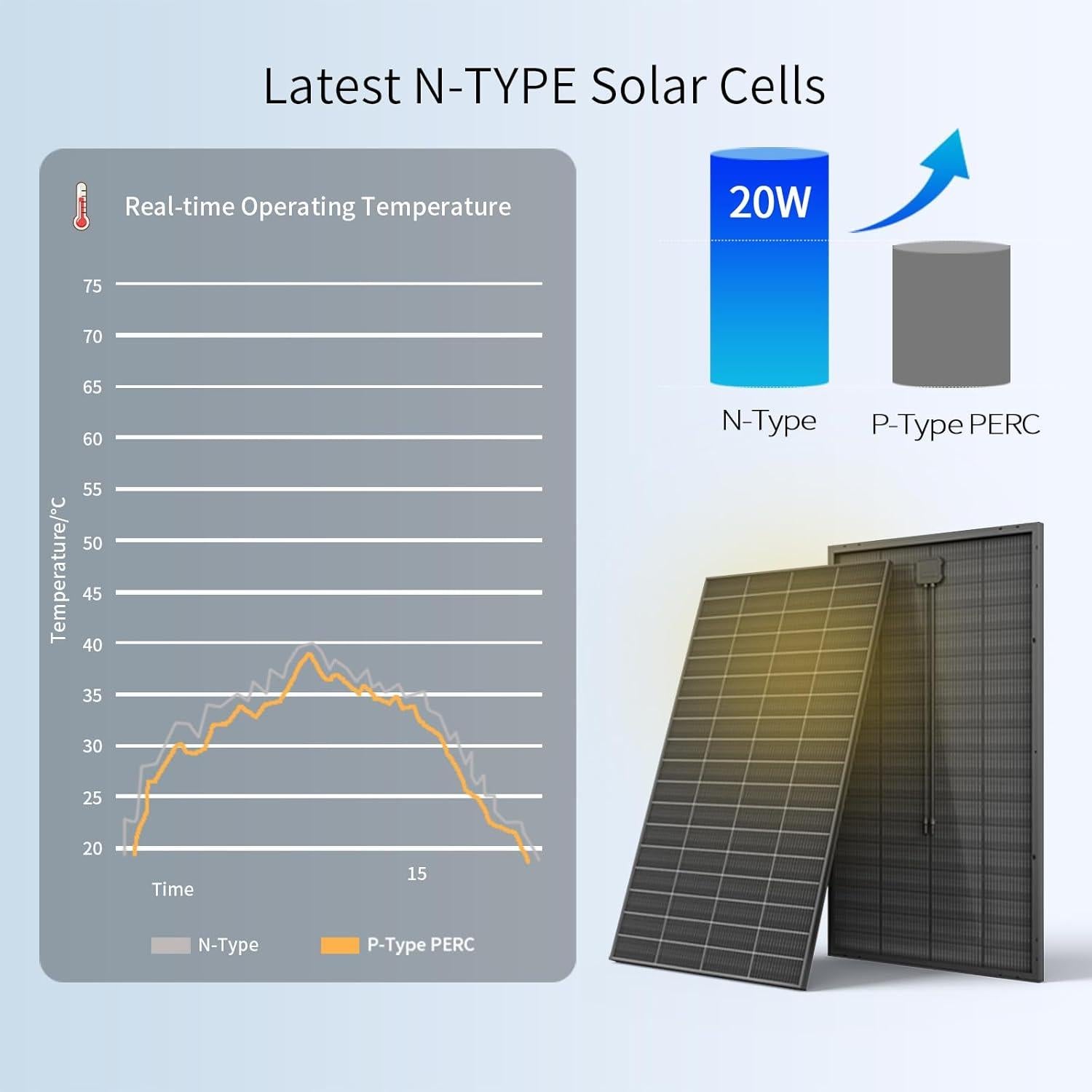 Panel Solar Bifacial FivstaSola 200W 16BB Alta Eficiencia