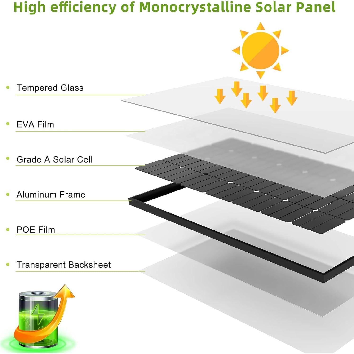 Panel Solar Bifacial 200W JJN 12V Alta Eficiencia 10BB