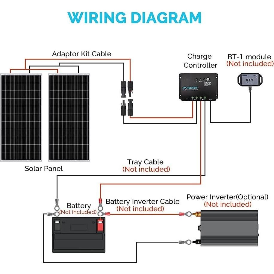 Kit Solar Renogy 200W Monocristalino 12V con Controlador 30A