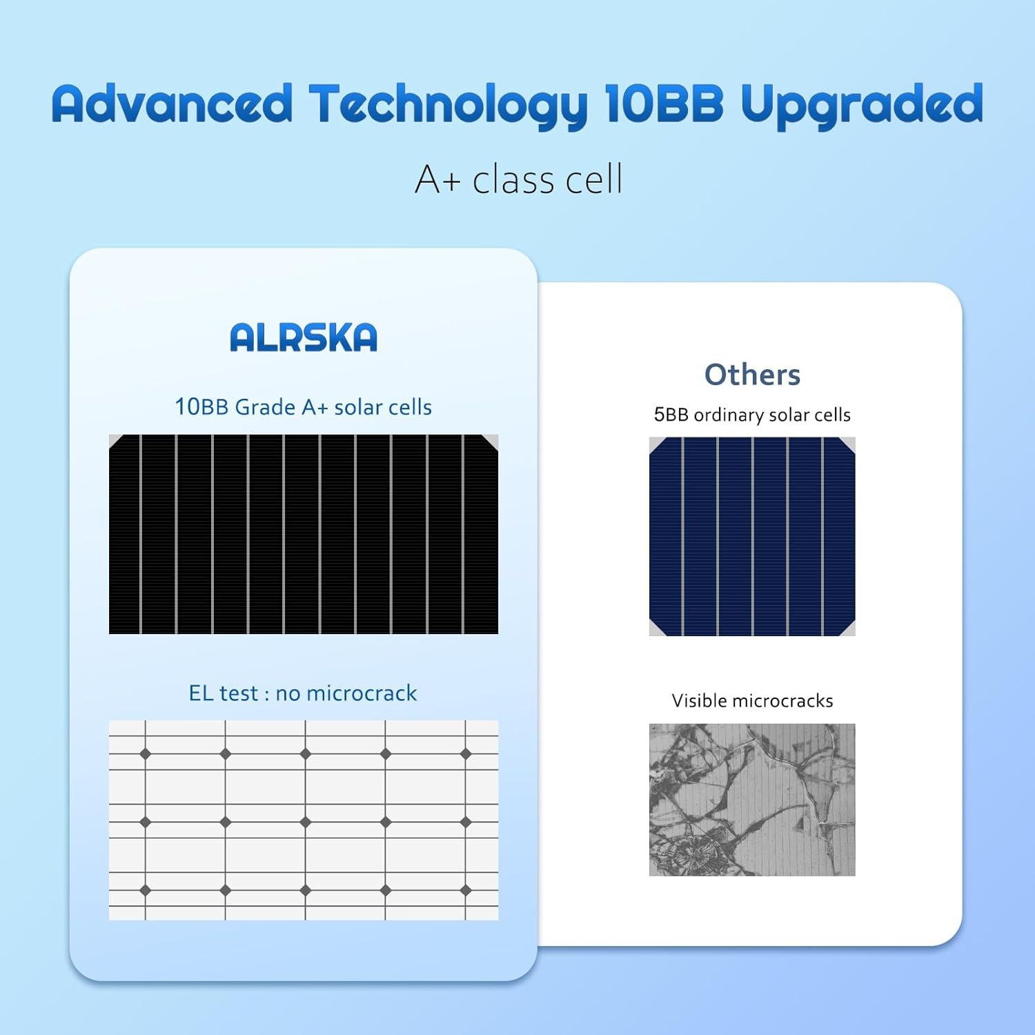 Panel Solar 200W Alrska Monocristalino Alta Eficiencia 12/24V