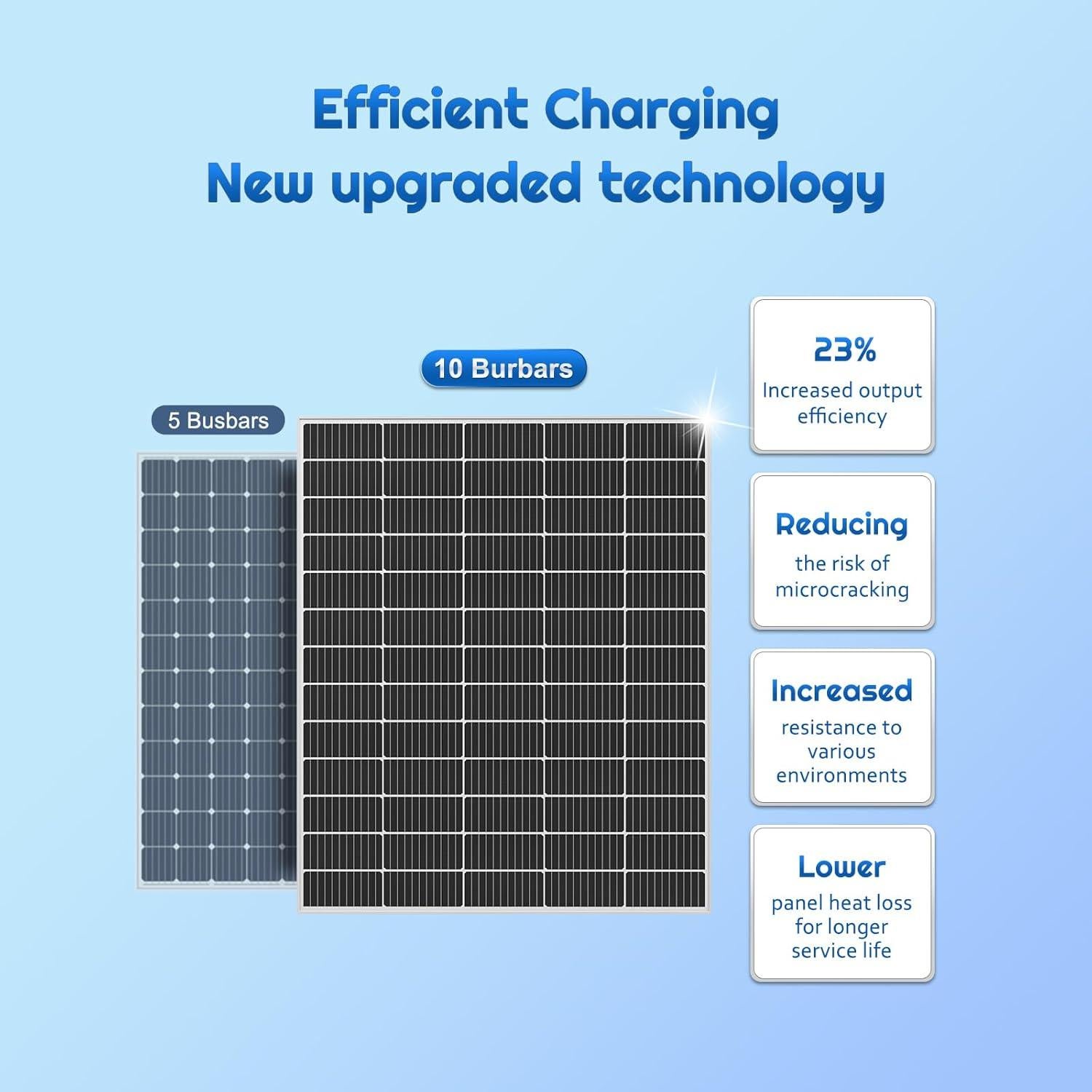 Panel Solar 200W Alrska Monocristalino Alta Eficiencia 12/24V