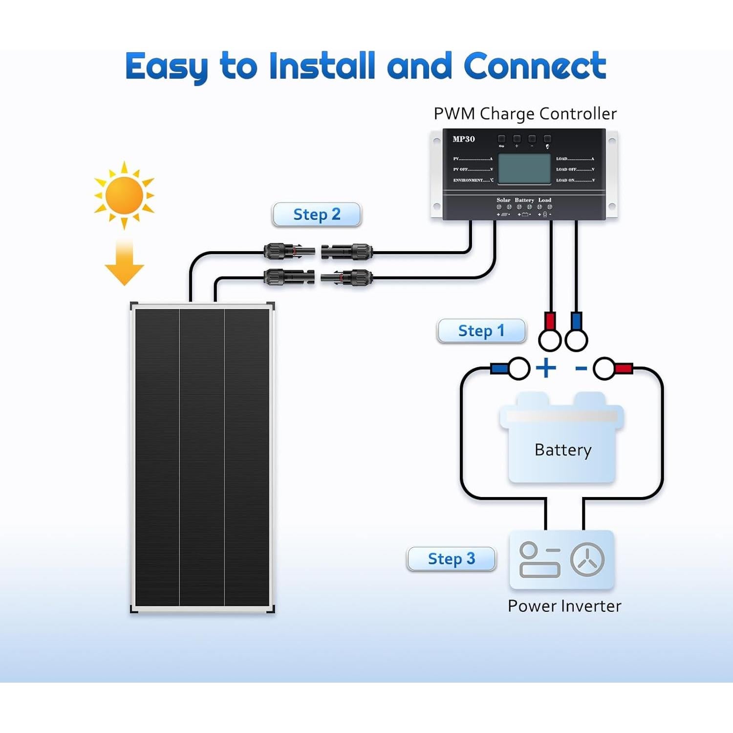 Panel Solar 200W Alrska Monocristalino Alta Eficiencia 12/24V