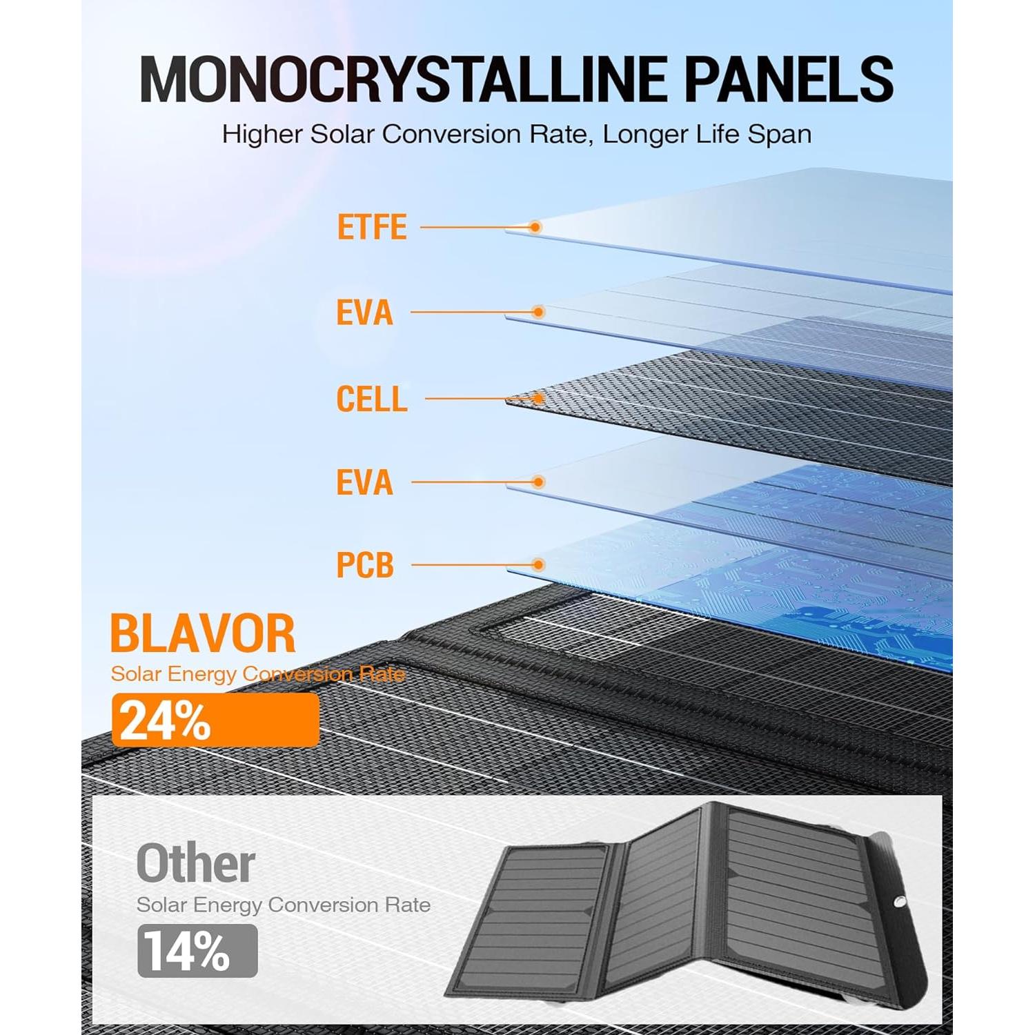 Cargador Solar BLAVOR 30W Plegable USB-C QC3.0 Impermeable