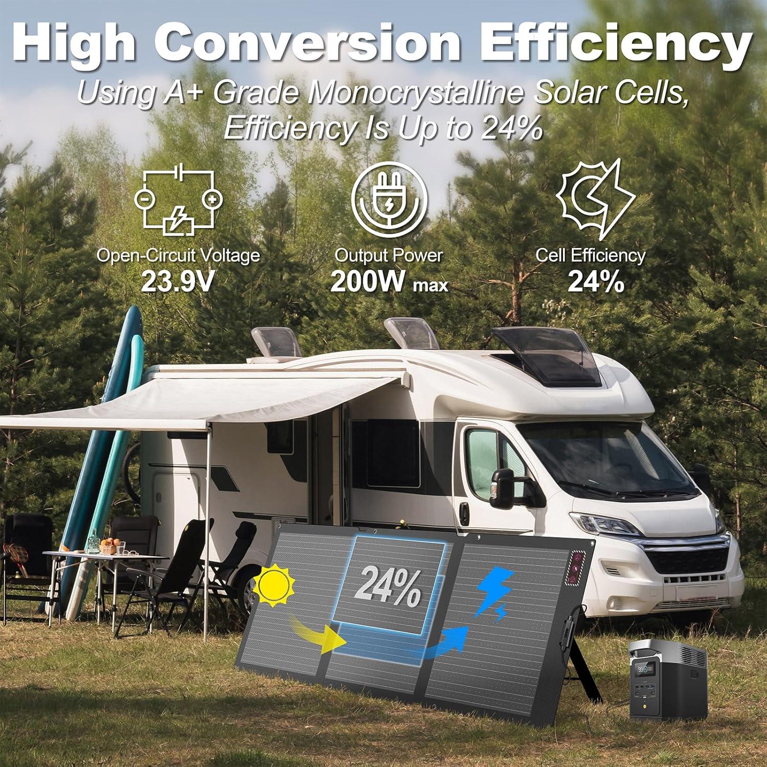 Panel Solar Plegable Voominhtec 200W Alta Eficiencia IP68