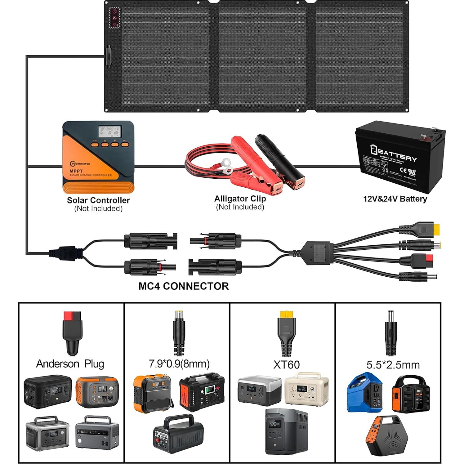 Panel Solar Plegable Voominhtec 200W Alta Eficiencia IP68