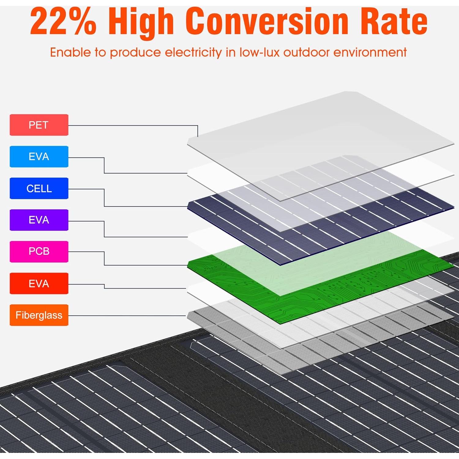 Estación de Energía Solar Portátil SinKeu 300W 260Wh Camping