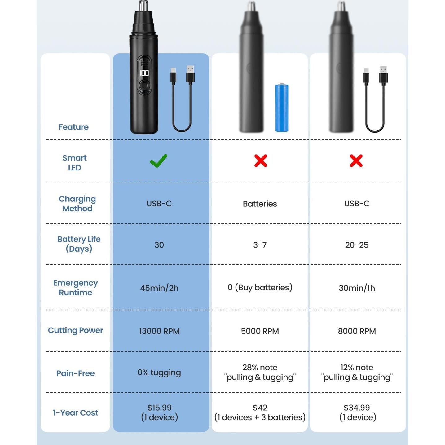 Recortador de Vello Nasal Eléctrico SUERBEATY Negro, Impermeable