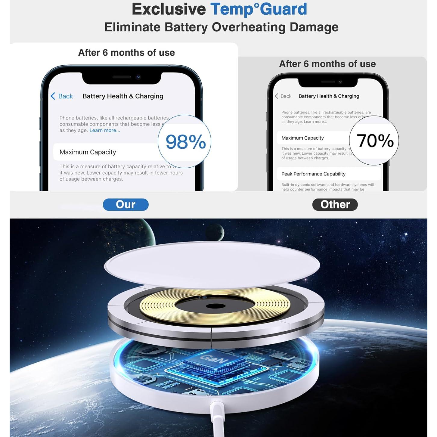 Cargador Inalámbrico Magnético 15W Mag Safe Blanco - Carga Rápida para iPhone 16/15/14/13/12 y AirPods