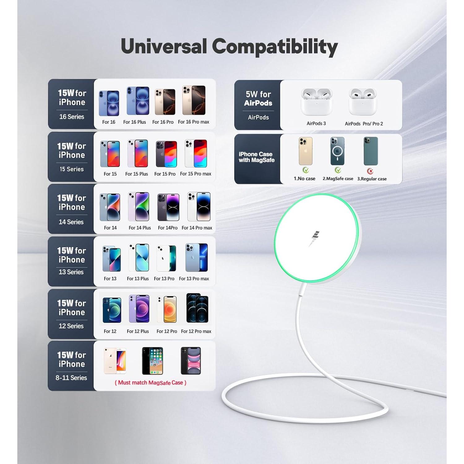 Cargador Inalámbrico Magnético 15W Mag Safe Blanco - Carga Rápida para iPhone 16/15/14/13/12 y AirPods