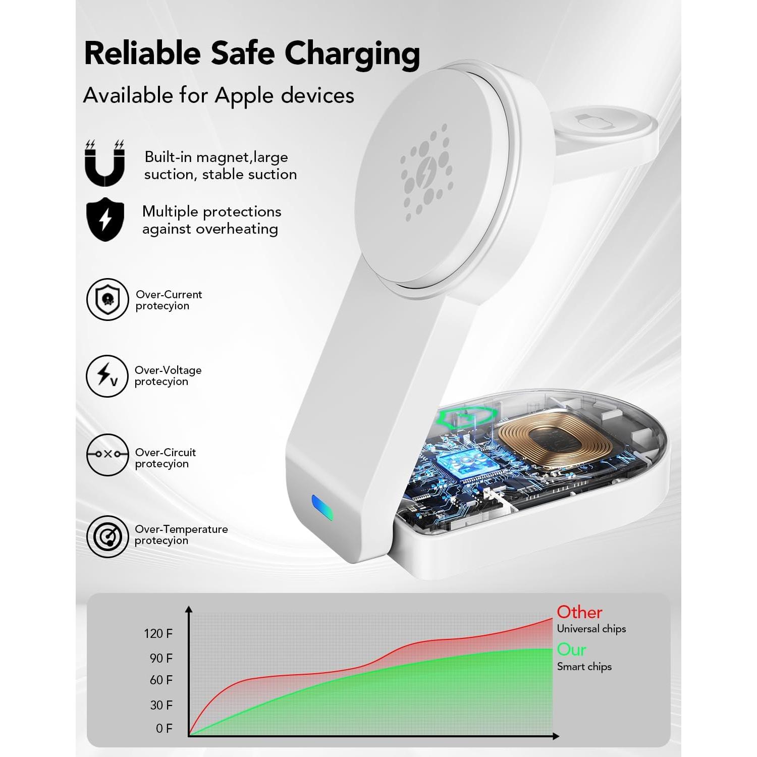 Cargador Inalámbrico 3 en 1 Dongguan para iPhone, Apple Watch y AirPods