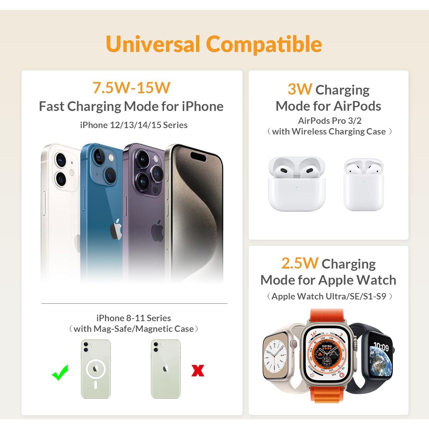 Estación de Carga Inalámbrica 3 en 1 iDsonix 18W Ajustable