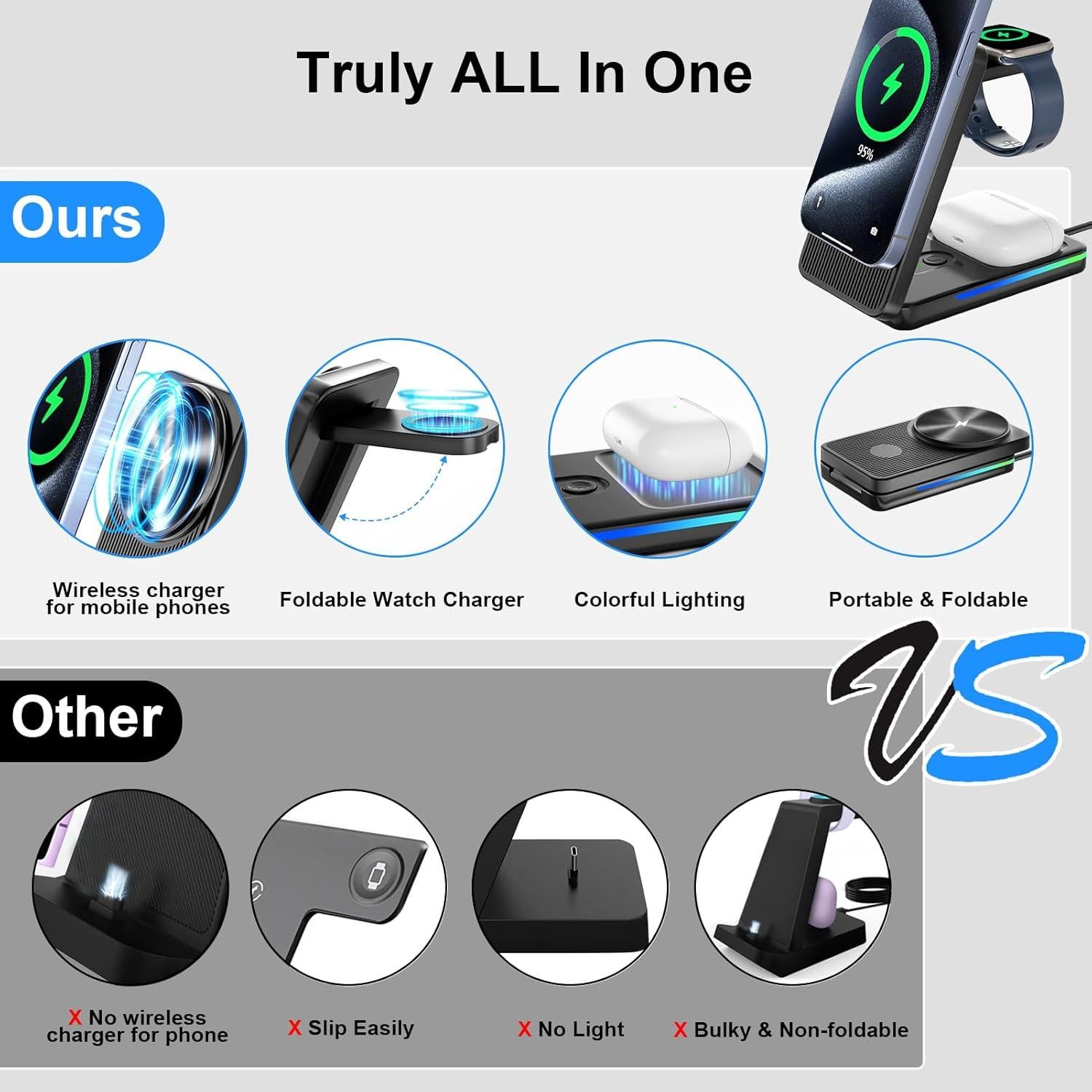 Estación de Carga Inalámbrica 3 en 1 Aukvite para iPhone 16/15/14/13/12