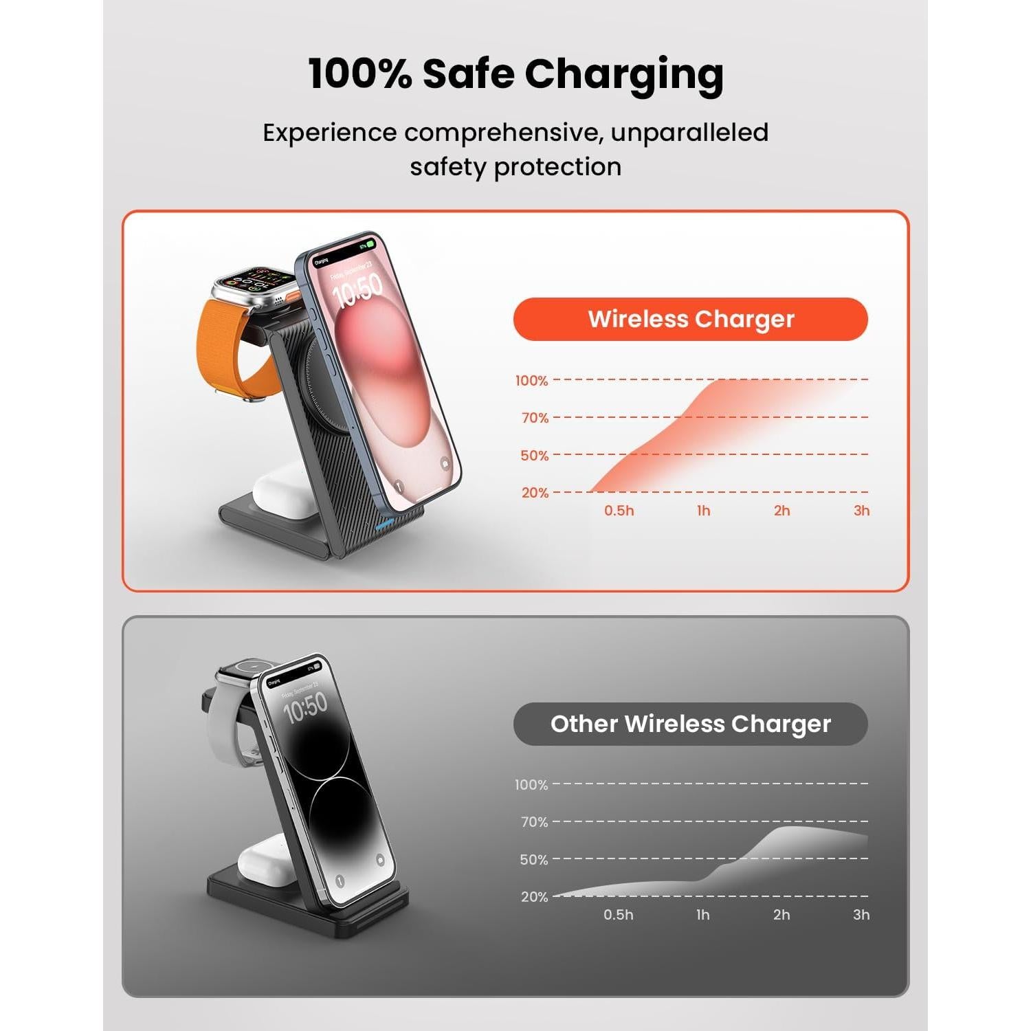 Estación de Carga Inalámbrica 3 en 1 GEEKERA para Apple