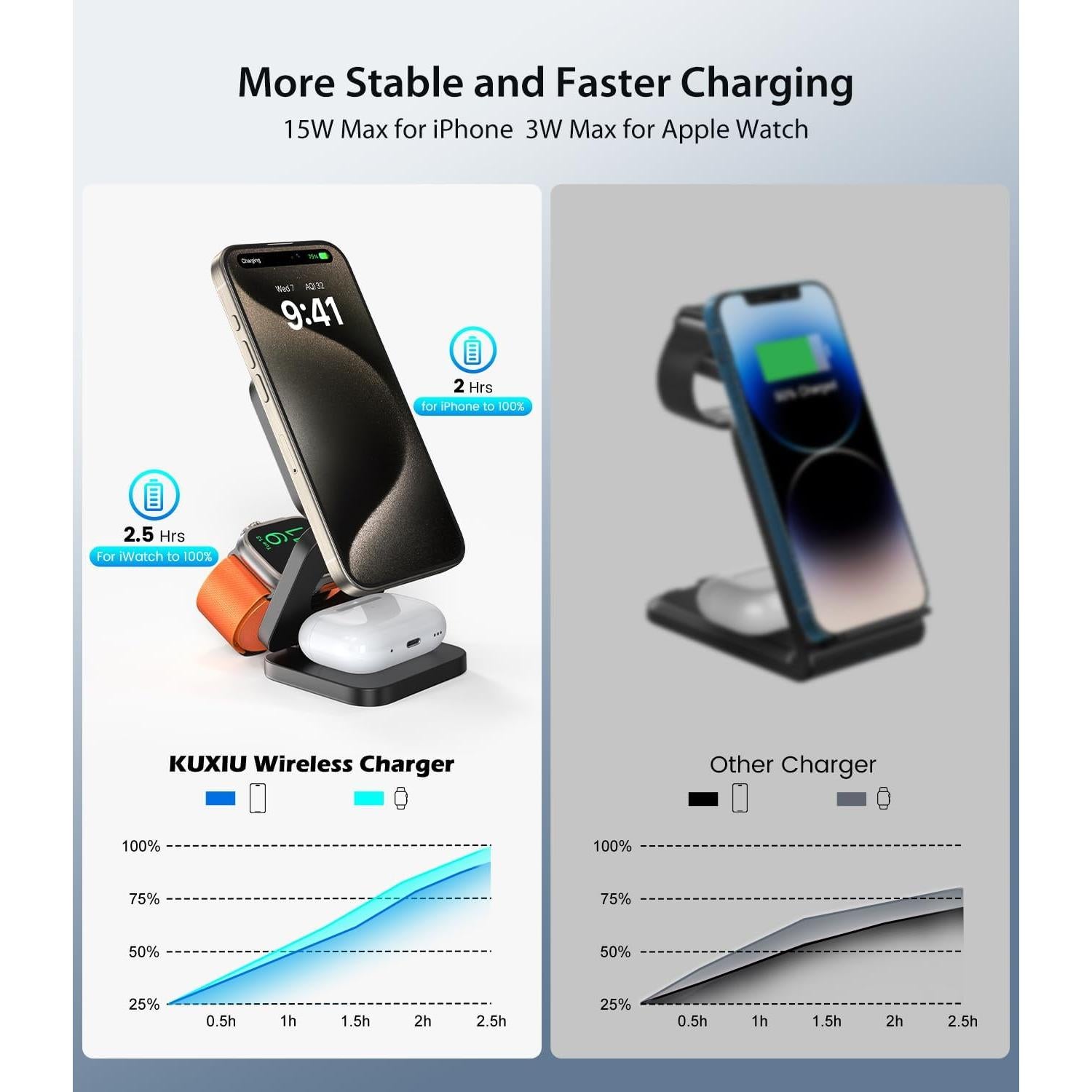 Cargador Inalámbrico 3 en 1 SIWIQU para iPhone y Apple Watch