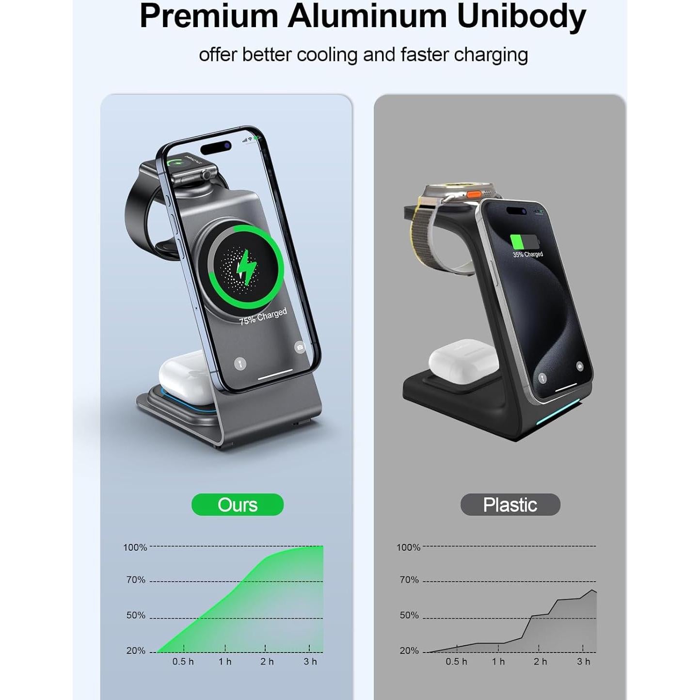Estación de Carga Inalámbrica 3 en 1 ZnnYoo para Apple